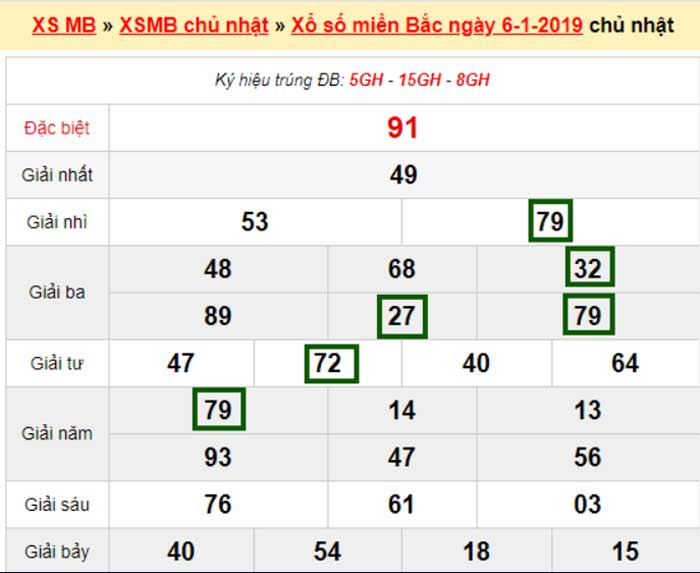 kqxs-mien-bac-ngay-6-1